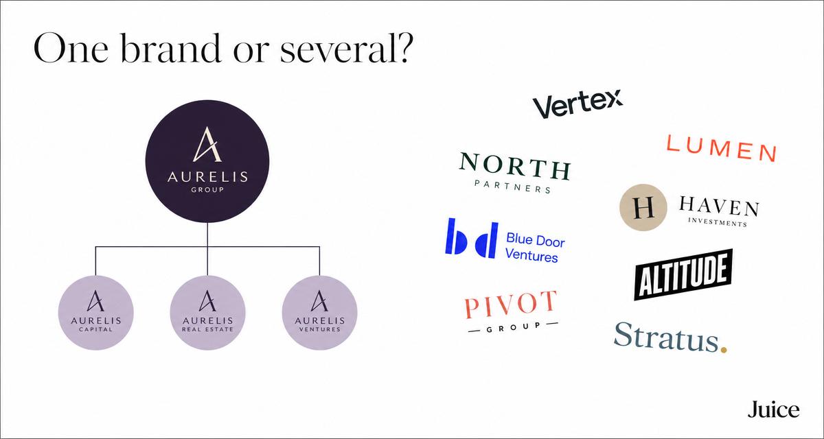 One Brand or Several? How to Build Brand Architecture for a Growing Company
